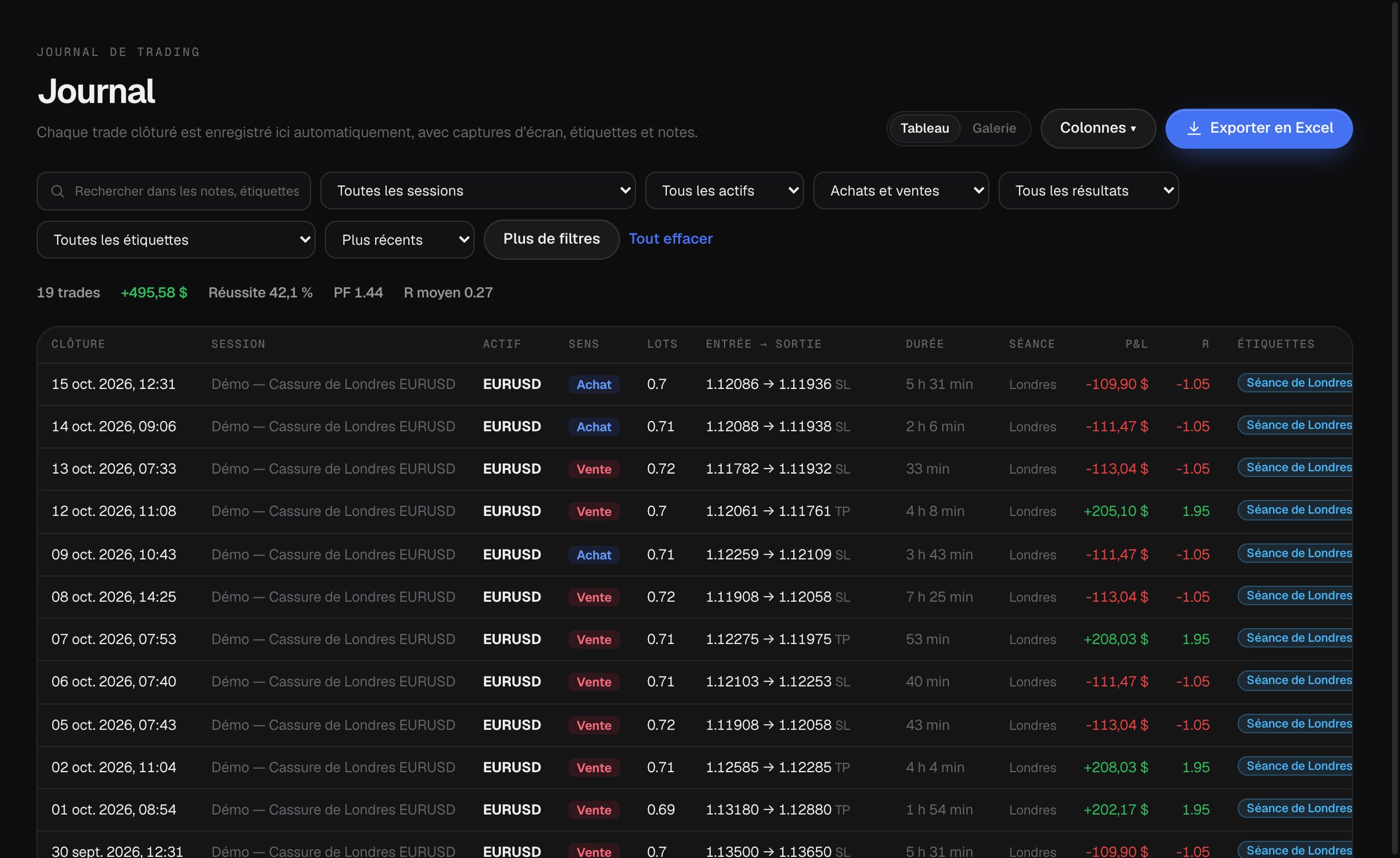 Journal de backtest