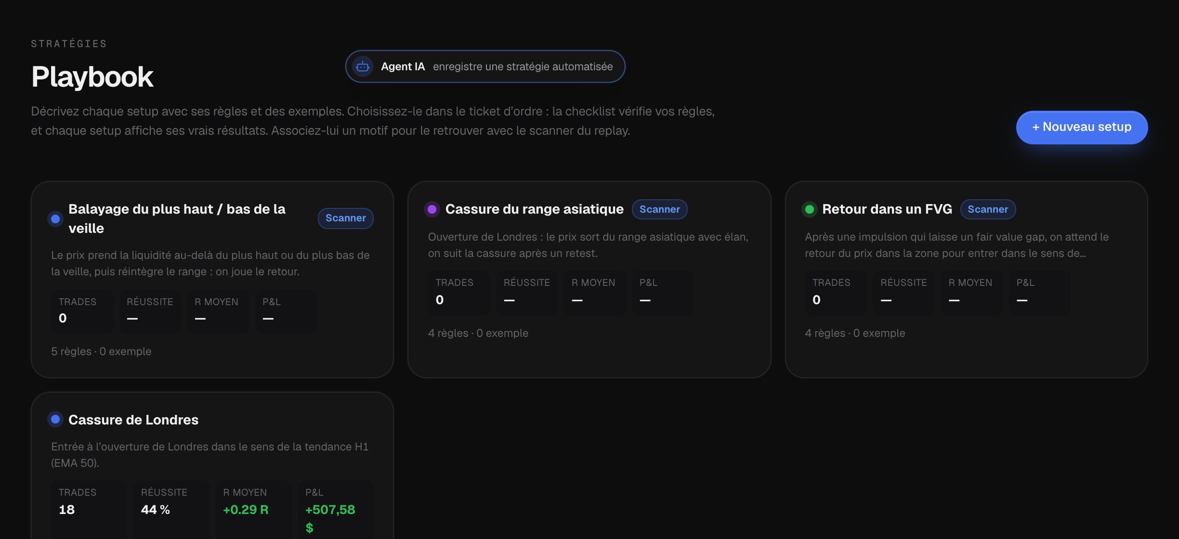 Playbook de setups